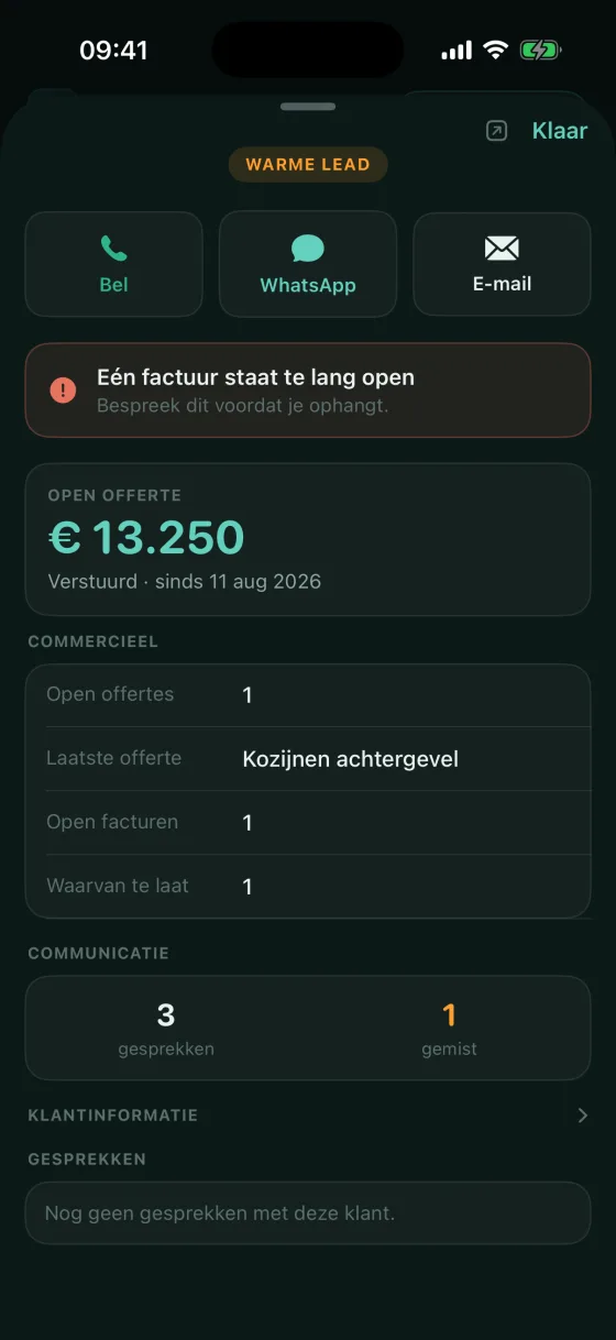Klantkaart met een waarschuwing over een openstaande factuur, de open offerte van 13.250 euro en knoppen om te bellen, te appen of te mailen.